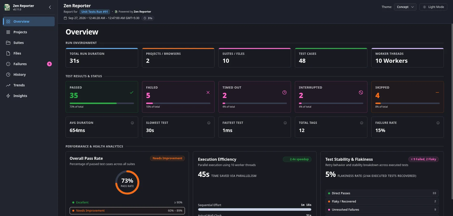 Concept Theme - Dark Mode