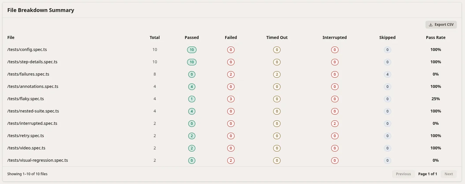 Files Breakdown Summary Table