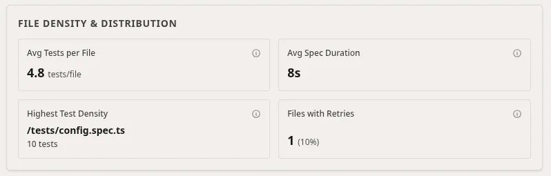 Files Density & Distribution