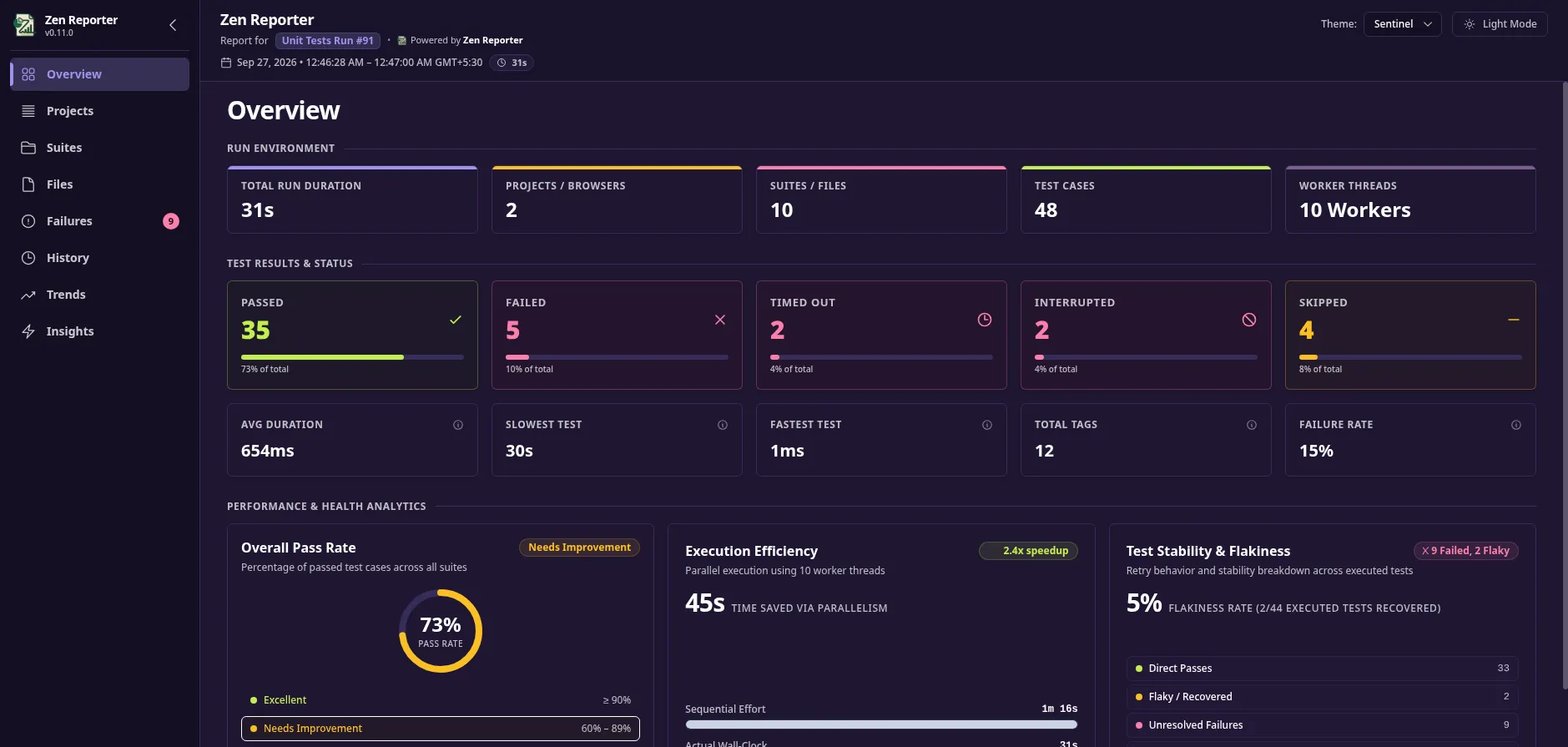 Sentinel Theme - Dark Mode