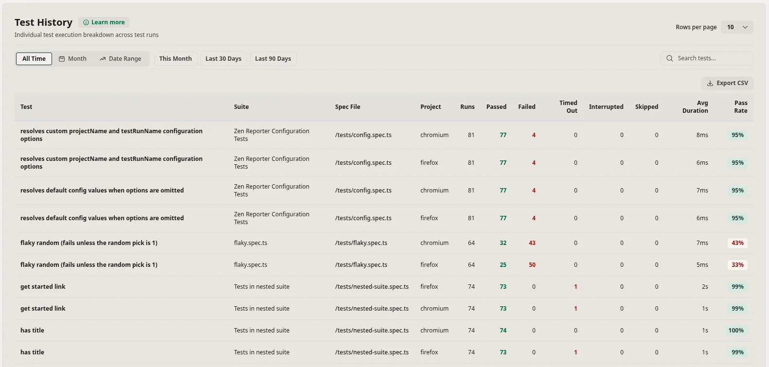 Test History