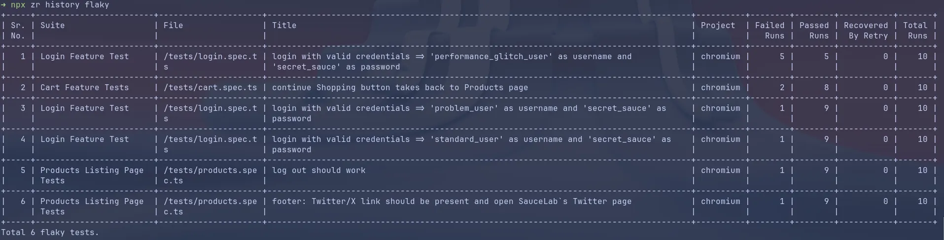 ZR History Terminal Table